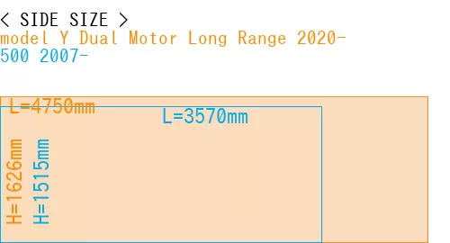 #model Y Dual Motor Long Range 2020- + 500 2007-